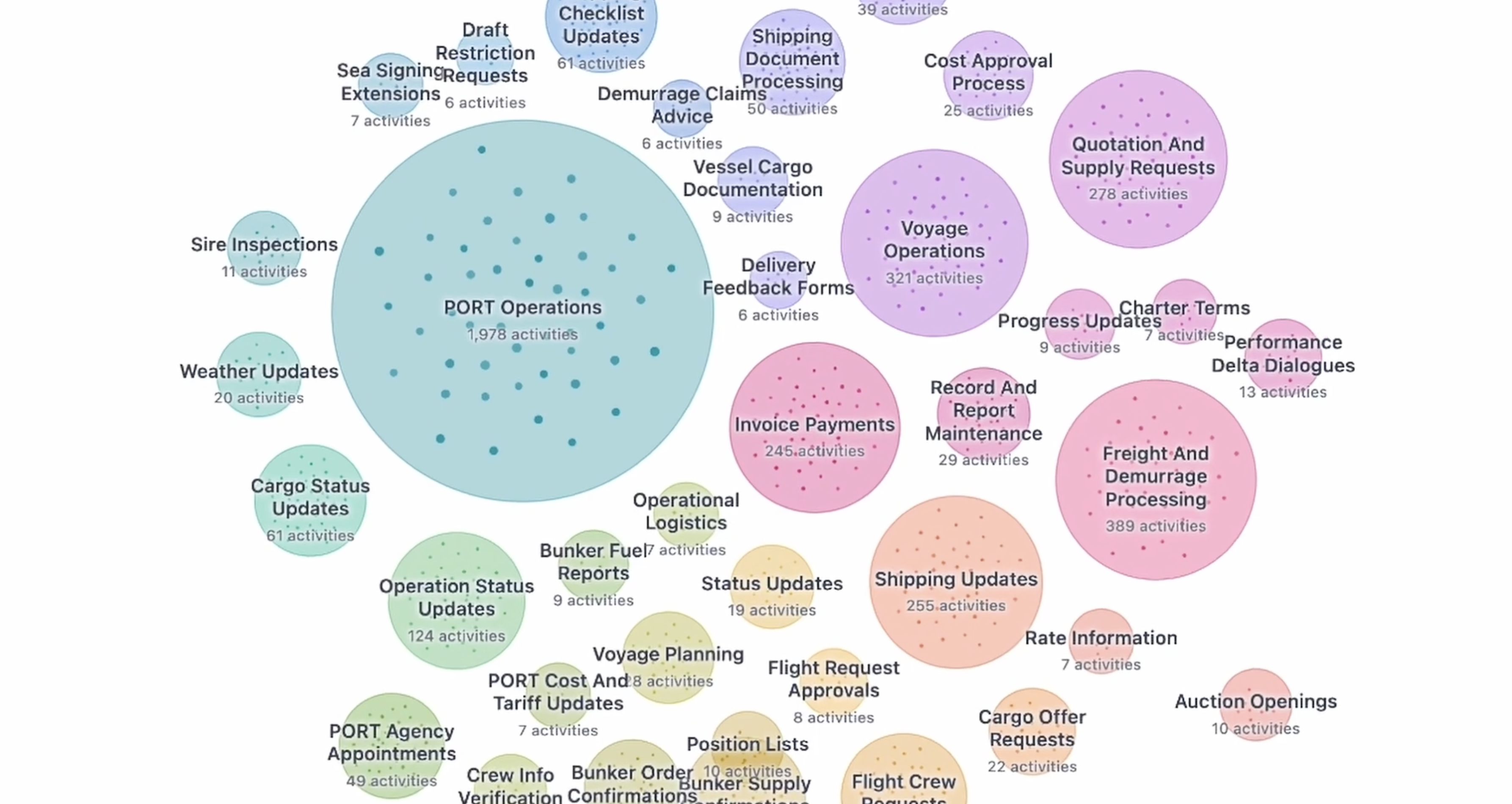 Clustering view