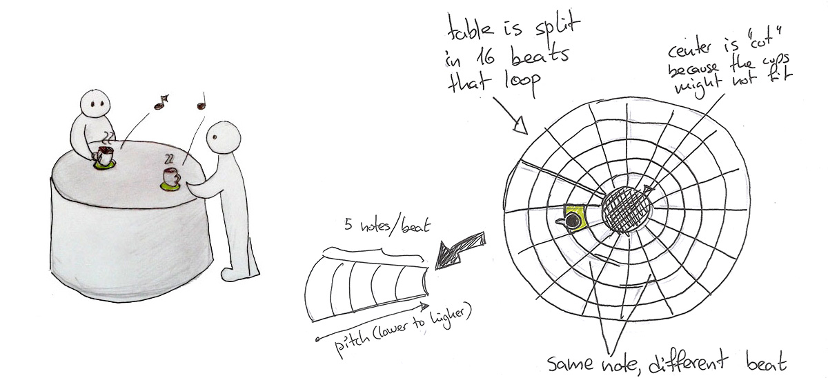 Ideation sketches.