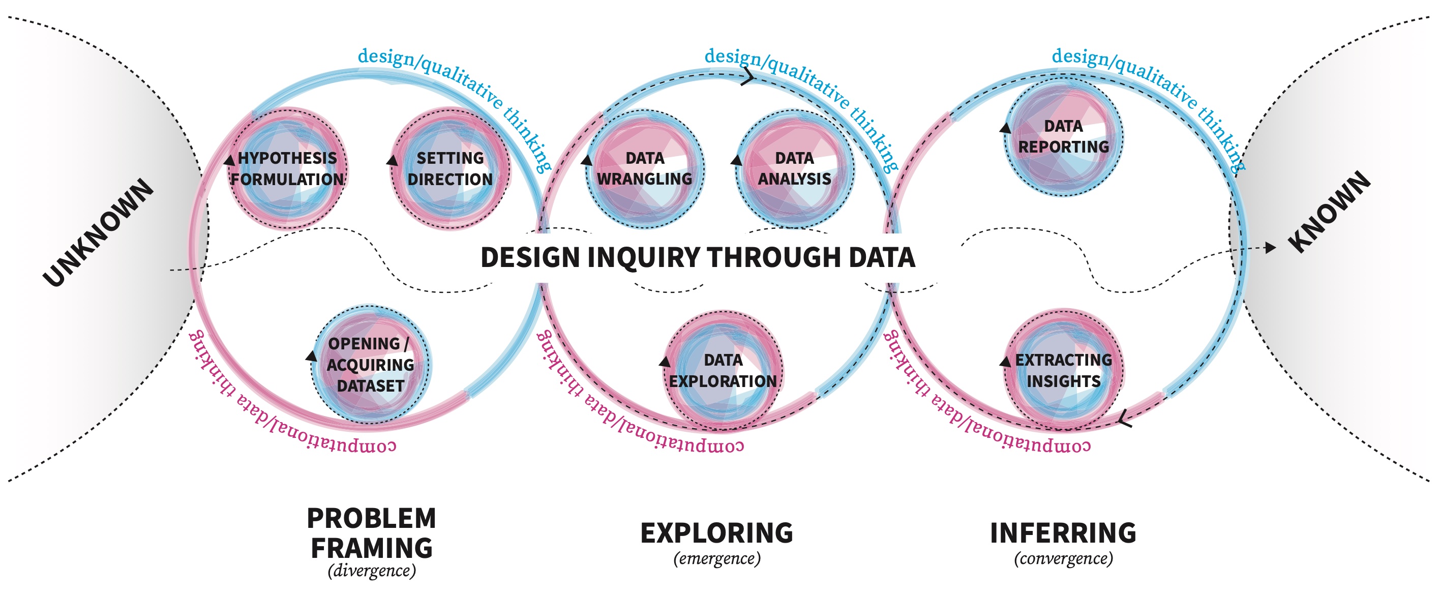 DITD framework.